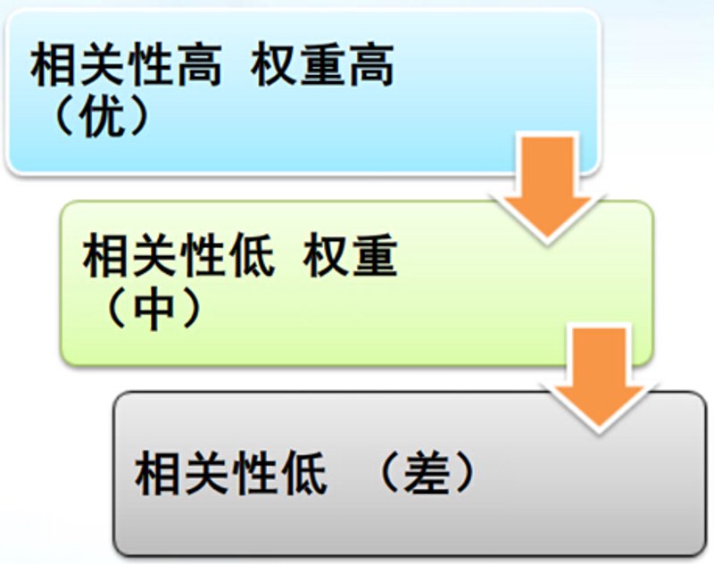 互联网转型之路：站群程序出售背后的行业思考