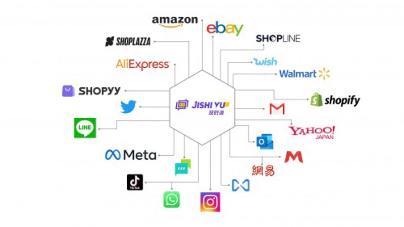 站群程序的秘密：让网络营销化繁为简